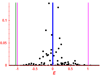 Strength function